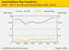 Automobilbau: Deutsche Branche nach Absatzeinbruch unter Druck                                                                  