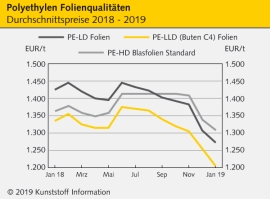 PE: Kostensenkung wird weitgehend eingepreist                                                                                   