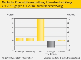 Kunststoffverarbeitung: Automobilbau-Bremsspuren werden sichtbar                                                                