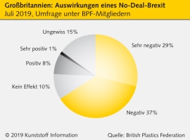 Großbritannien: No-Deal-Brexit als „dramatischer Akt von Selbst-Sabotage“                                                       