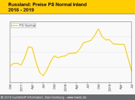 Russland: Polymer-Notierungen wegen schwacher Nachfrage unter Druck                                                             