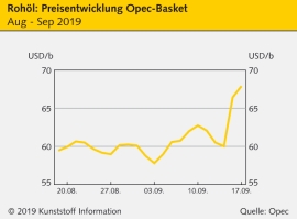 Saudi-Arabien: Lieferverpflichtungen im September werden erfüllt                                                                