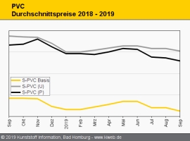 PVC: Schnelle Einigung auf anteilige Kostenreduktion                                                                            
