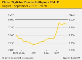 Saudi Aramco: Wieder normale Lieferungen an Kunststofferzeuger                                                                  