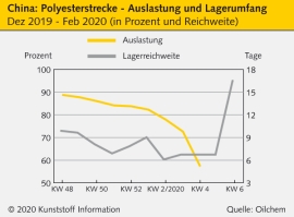 China: Erholung von der Virus-Epidemie wohl erst ab Jahresmitte                                                                 