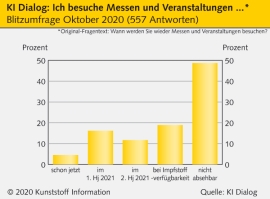 Messen: Online, hybrid oder real?                                                                                               