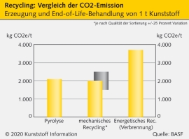 Chemisches Recycling: Die Zukunft der Verwertung von K-Verpackungen?                                                            