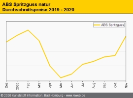 Ineos: Force Majeure auf ABS-Vorprodukt ACN aus Köln                                                                            