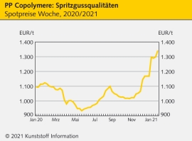 Polypropylen: Ineos ruft Force Majeure für Grangemouth aus                                                                      