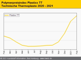 Kunststoffverarbeitung: Ringen um Rohstoffe, Verbände besorgt                                                                   