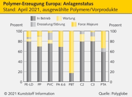 Force Majeure: Machtlos oder nicht? Einige Fragen und Antworten                                                                 