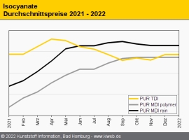 PUR: Rollover auf breiter Front                                                                                                 