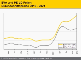 EVA: Mehrere Erzeuger planen Umstellung von Swing-Anlagen                                                                       
