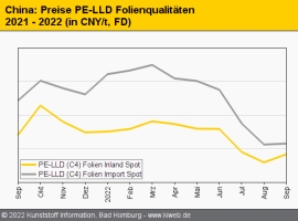 China: Dünne Nachfrage drückt Preise für Standard-Thermoplaste                                                                  