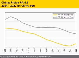 China: Preise für einige technische Thermoplaste erholen sich                                                                   