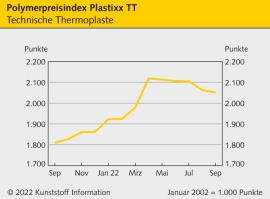Technische Thermoplaste: Absolute Unsicherheit bestimmt den Markt                                                               