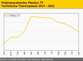 Technische Thermoplaste: Geringere Energiekostenpauschale senkt die Preise                                                      