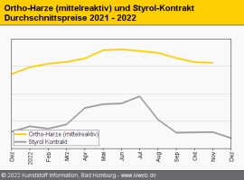 Composites/GFK: „Preis-Schweinereien“ scheinen ausgestanden                                                                     