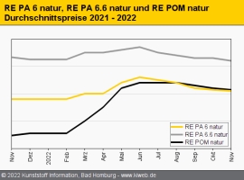 Technische Regranulate: Grundware muss mit der Lupe gesucht werden                                                              