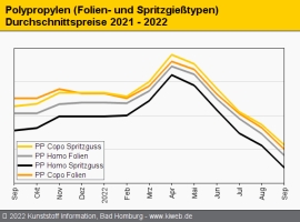 Polypropylen: TotalEnergies erklärt auch Force Majeure in Belgien                                                               
