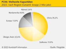Polyplastics: Erste europäische Compoundierung bei Ter Plastics in Polen