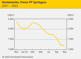 ExxonMobil: Polypropylen-Erzeugung in Louisiana geht in Betrieb                                                                 