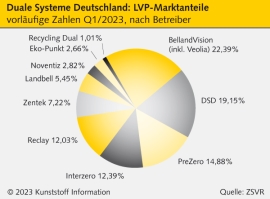 Duale Systeme: BellandVision baut Marktführung in Deutschland weiter aus                                                        