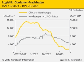 Logistik: Der DB-Schenker-Verkauf vollzieht sich im Deutschland-Tempo                                                           
