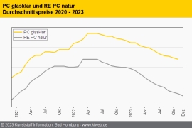 Technische Regranulate: Schneller Start ins neue Jahr erwartet