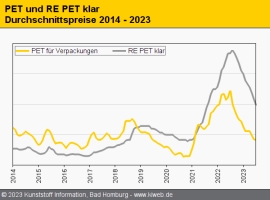 PET-Recycling: Brandbrief der französischen Organisation Federec