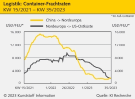 Logistik: Italien leidet unter dem Chaos bei den Alpentunnel                                                                    