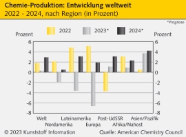 USA: Gesetzesinitiative will Produzenten stärker in die Pflicht nehmen