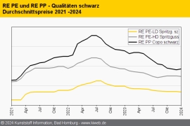 Standard-Regranulate: Regranulierer halten die Preise im Januar stabil