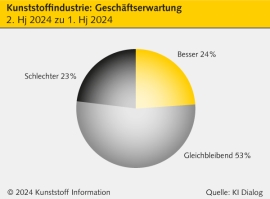 KI Dialog: „Deutschland braucht eine positivere Grundstimmung“