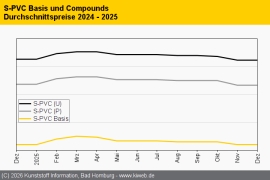 PVC: Rollover zum Jahresausklang