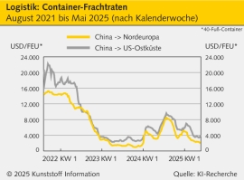 Logistik: Hü und hott machen Schule