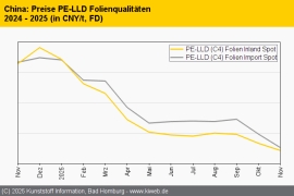 China: Die Hoffnung der Industrie ruht auf der Hilfe aus der Politik
