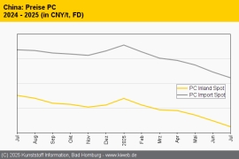 China: Technische Thermoplaste folgen günstigeren Vorprodukten