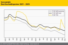 PUR: Viel tut sich nicht im Dezember – außer bei TDI