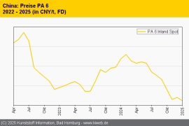 Advansix: PA-6-Erzeuger leidet unter Überkapazität und Preisdruck