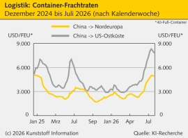 Logistik: Der Rhein ist unsere ganz eigene Engstelle