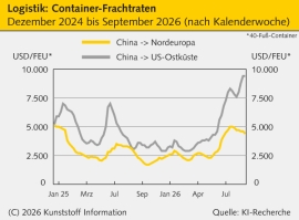 Logistik: Rekordsumme für die Passage durch den Panamakanal