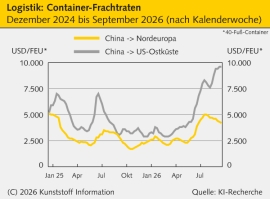 Logistik: Dem Welthandel droht neue Gefahr am Horn von Afrika