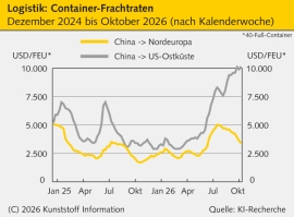 Logistik: Bundesregierung stoppt Hamburger Zippel-Verkauf