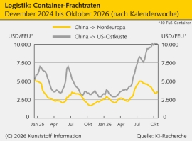Logistik: Überkapazitäten bei Containerschiffen