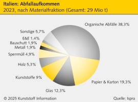 Italien: „Stellt ab Morgen keine Abfalltonnen mehr raus“