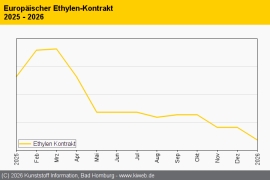 PVC: Notierungen tendieren leicht nach unten