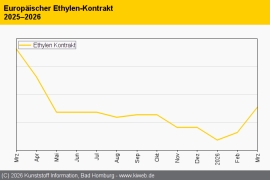 PVC: Notierungen im Februar wie festgefroren
