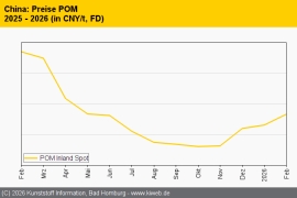 China: Technische Thermoplaste ziehen erheblich an