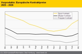 Standard-Thermoplaste: Nahost-Konflikt sorgt für hohe Aufschläge